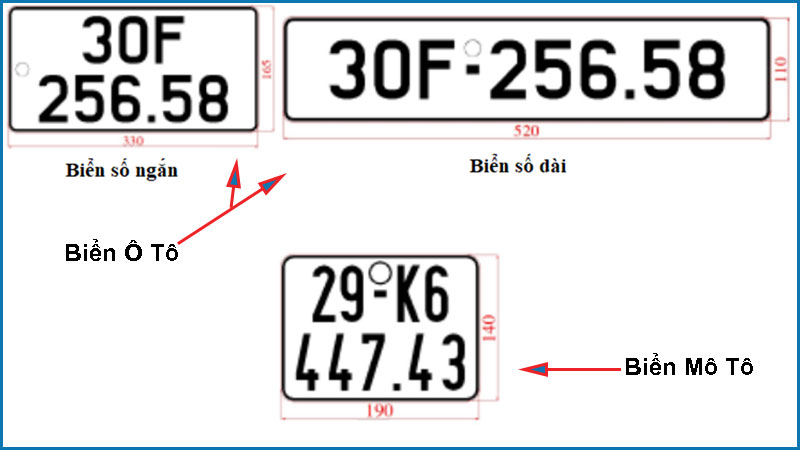 Quy Chuẩn Biển Số Xe 2025